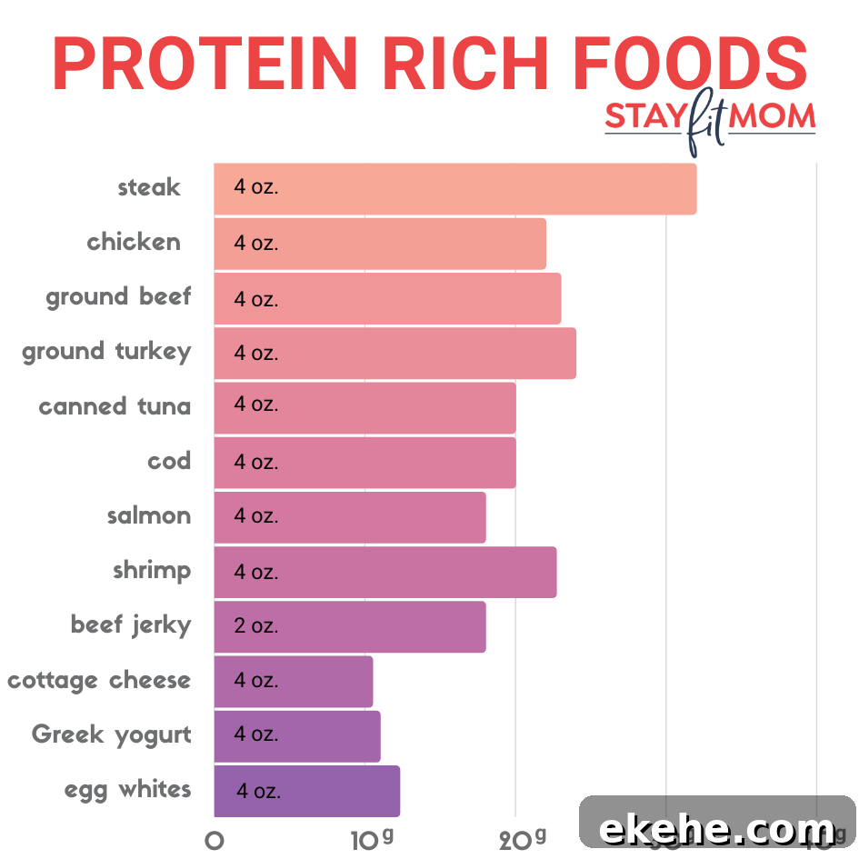 Protein rich foods to help reach your daily goals.