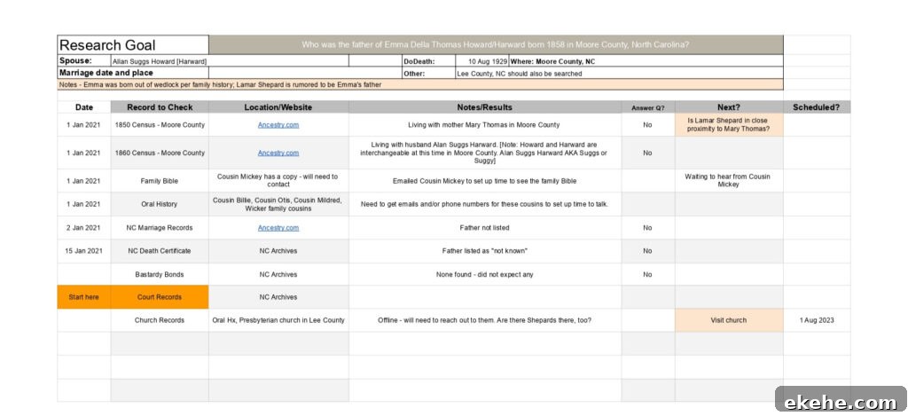 Genealogy research plan in a google sheet