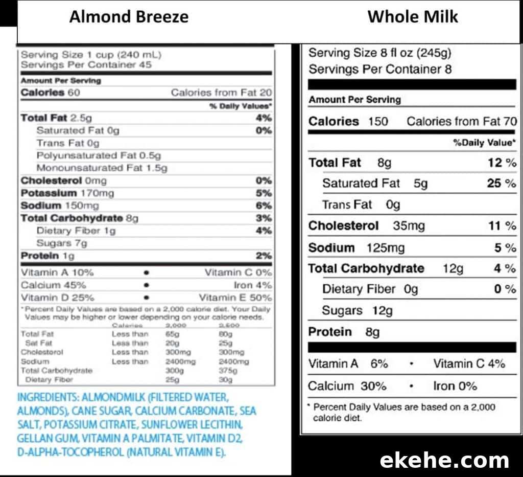 Should Toddlers Drink Almond Milk? Guide for Parents 3 Almond Milk for Toddlers? | mamaknowsnutrition.com